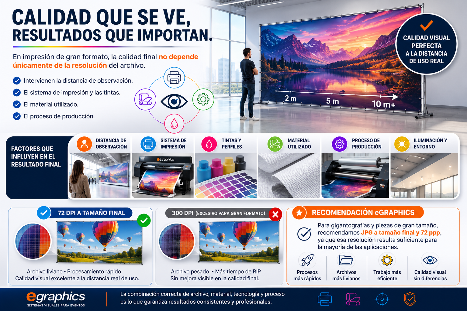 Factores que determinan la calidad visible de una impresión de gran formato según distancia, material y proceso