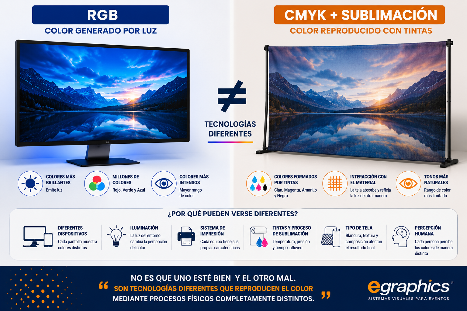 Comparación entre color RGB generado por una pantalla y color reproducido mediante tintas y sublimación sobre tela